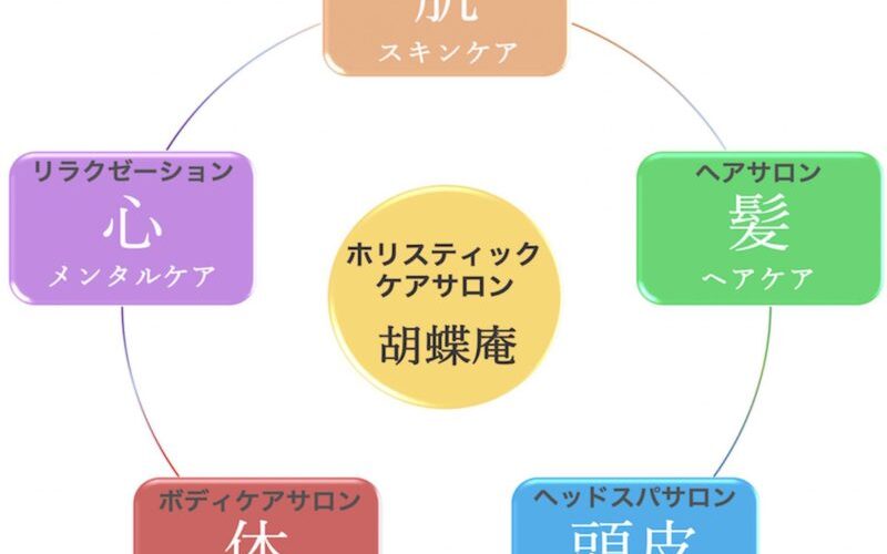 50代からの自然美を叶えるホリスティックビューティ入門【ｻﾛﾝ#1】