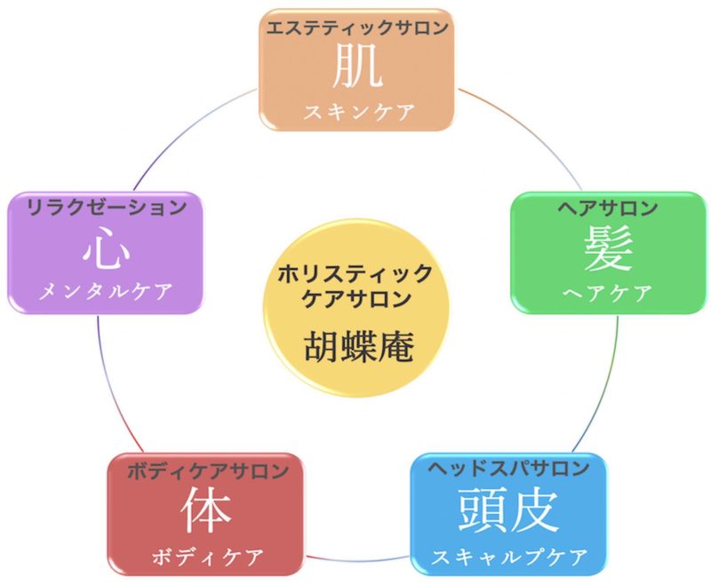 50代からの自然美を叶えるホリスティックビューティ入門【サロン#1】