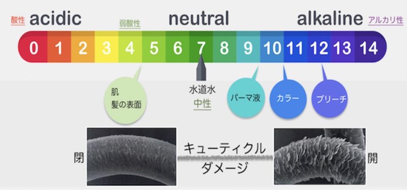 髪#146【パーマ③】施術中の危険行為